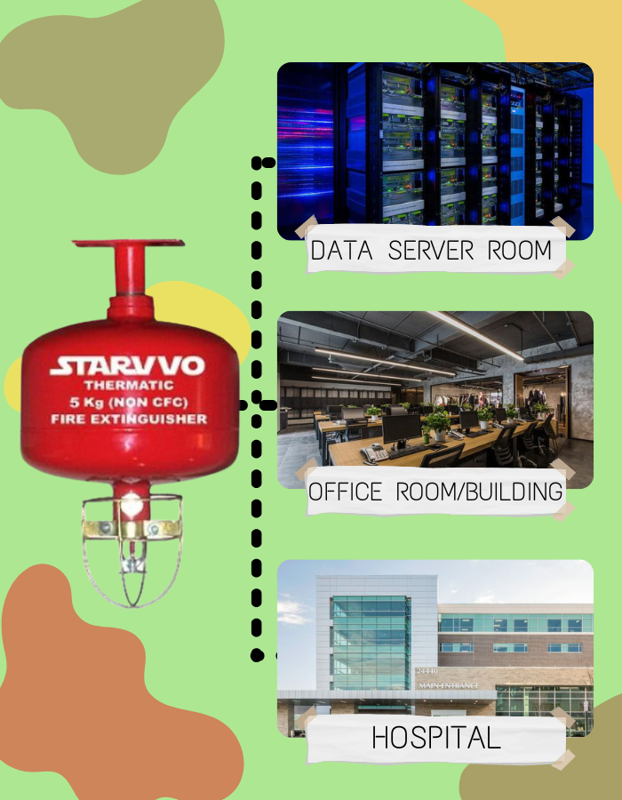 STARVVO Thermatic System Fire Extinguisher Placement