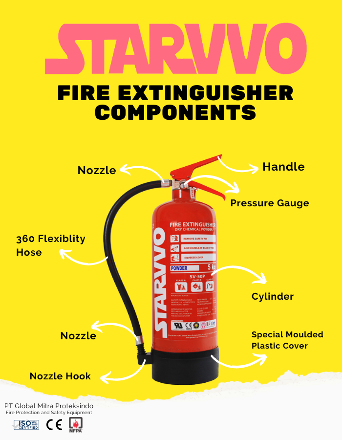 STARVVO Fire Extinguisher Components