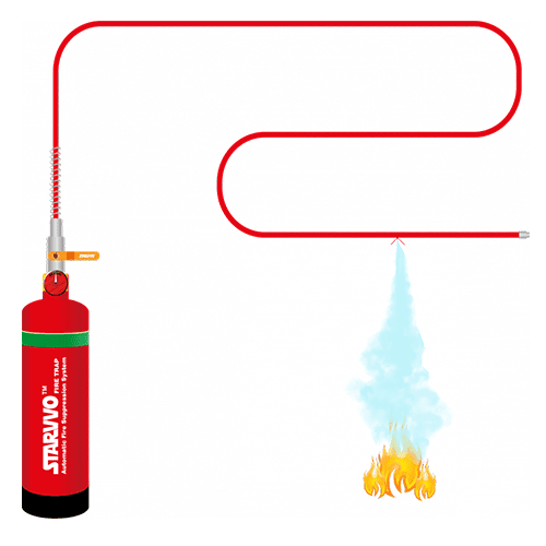 STARVVO Electrical Panel Direcct FireTrap System
