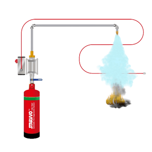 STARVVO Electrical Panel Indirect FireTrap System