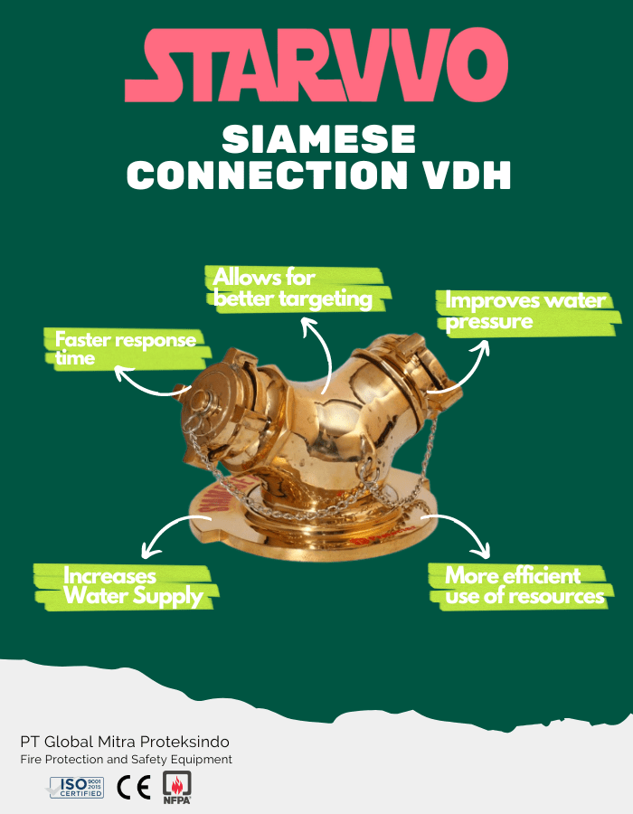 STARVVO Siamese Connection VDH