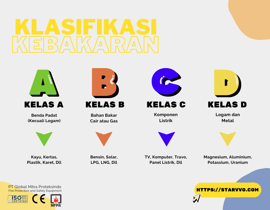 STARVVO Fire Extinguisher