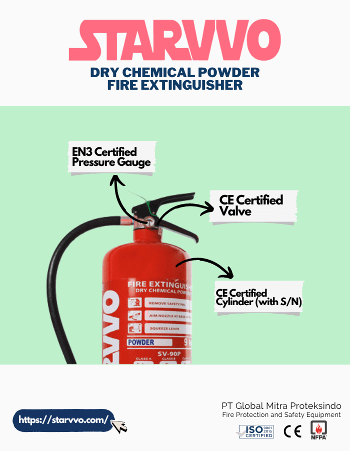 STARVVO Fire Extinguisher Dry Chemical Powder