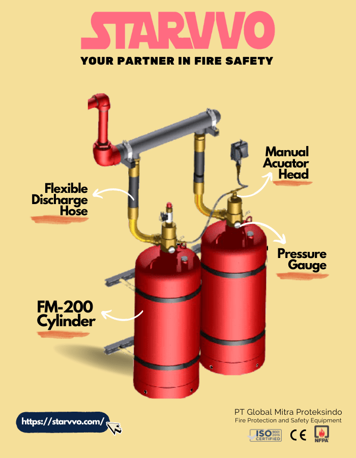 STARVVO FM-200 Fire Suppression System