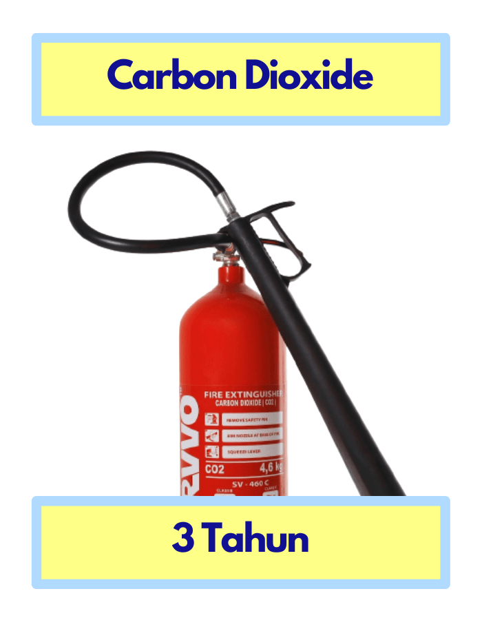 STARVVO CO2 Fire Extinguisher