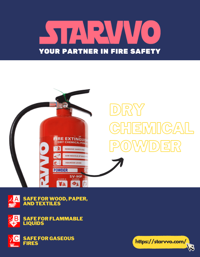 STARVVO Fire Extinguisher Dry Chemical Powder