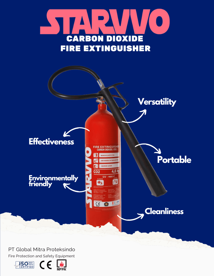 starvvo carbon dioxide