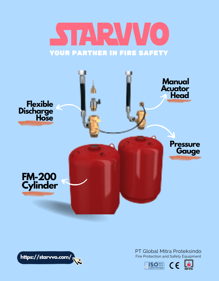 Refill / Isi Ulang FM200 Fire Suppression System di STARVVO