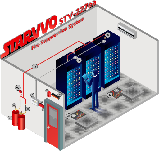 instalasi fire suppression system