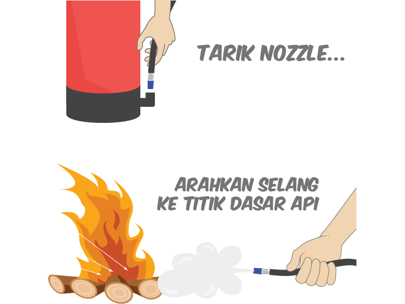 starvvo fire extinguisher