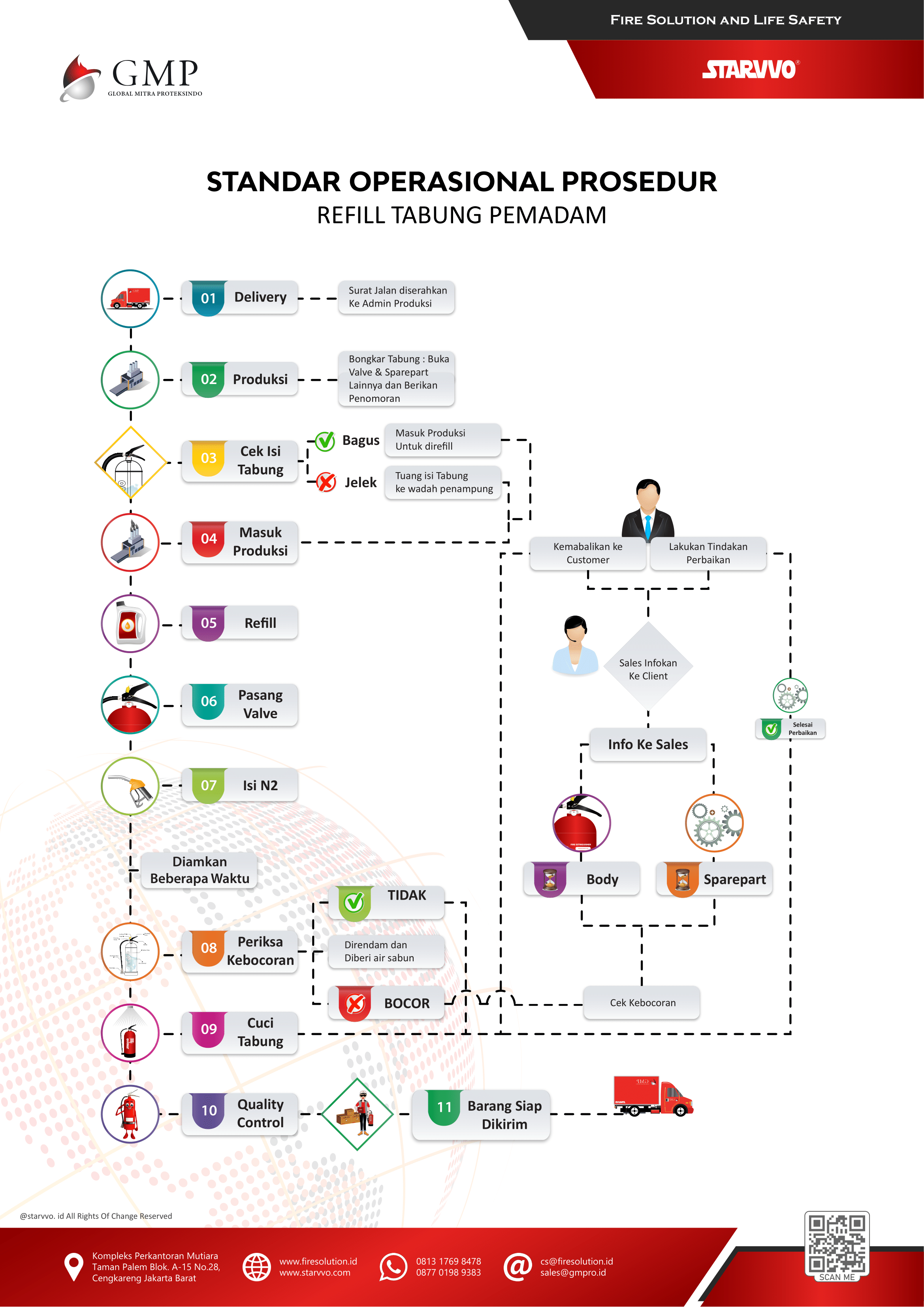 Starvvo pengisian ulang apar