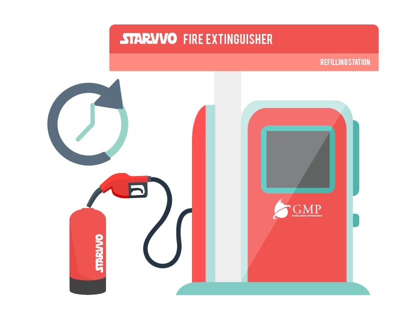 refill / isi ulang Fire Extinguisher AFFF Foam 4 Kg Berstandar SNI