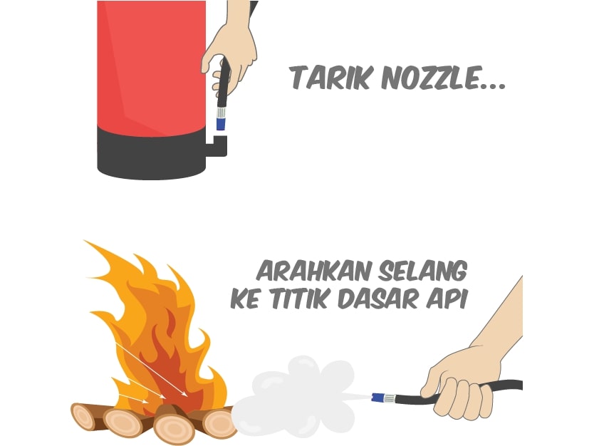starvvo fire extinguisher