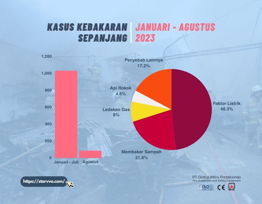Fire Blanket Merk Harmit dan Kegunaannya | STARVVO Fire Extinguisher