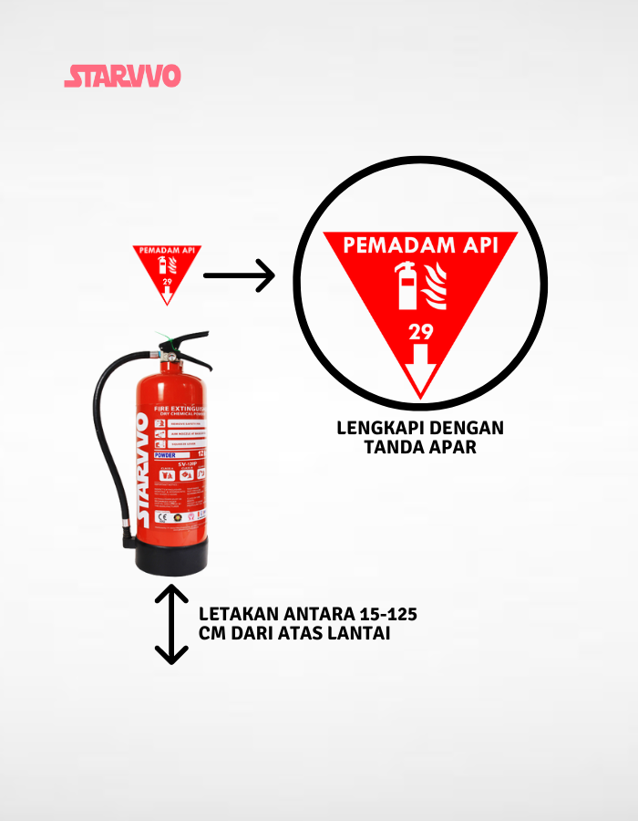 Pentingnya Memiliki Fire Extinguisher di Rumah | STARVVO Fire Extinguisher