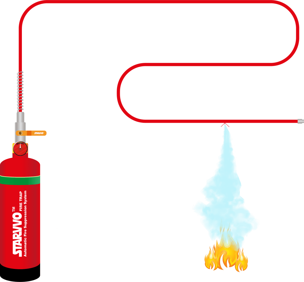 Fire Extinguisher Otomatis untuk Panel Kapasitor Bank | STARVVO FireTrap System