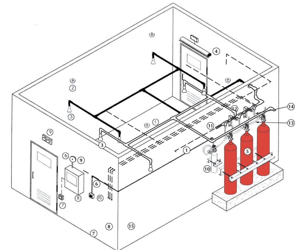 instalasi co2 system
