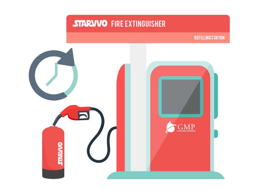 tempat isi ulang tabung pemadam kebakaran
