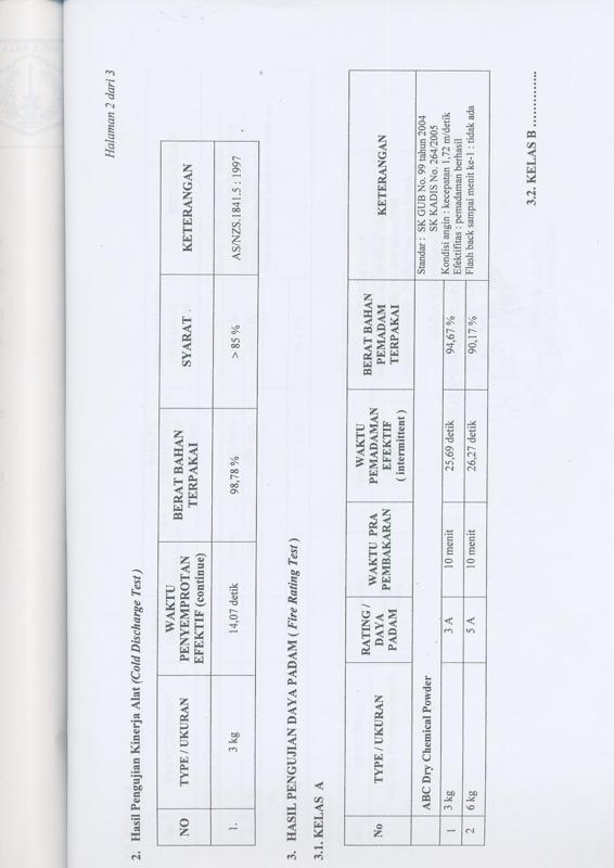 Sertifikat uji damkar tabung pemadam api Starvvo