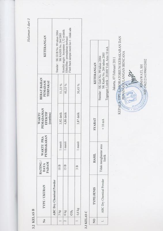 Sertifikat uji damkar tabung pemadam api Starvvo