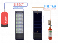 FireTrap System | Fire Extinguisher Otomatis Khusus Panel