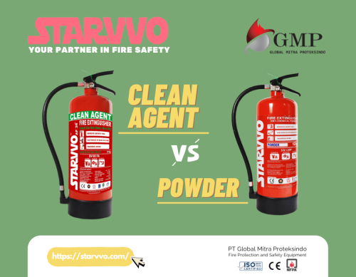 STARVVO Fire Extinguisher